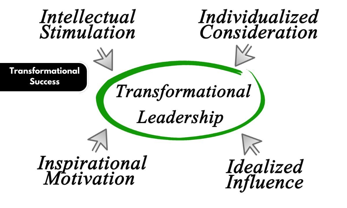 Transformational Success